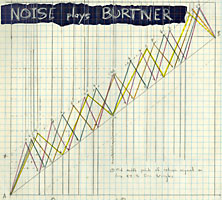 Matthew Burtner - Noise Plays Burtner
